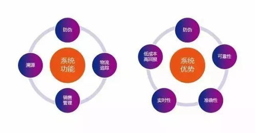广州溯源信息技术公司关于RFID防伪溯源的案例解析